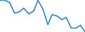 Country: Australia / Sex: Men / Age: 45 to 49 / Employment status: Total employment / Series: Full-time employment