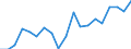 Country: Australia / Sex: Men / Age: 45 to 49 / Employment status: Total employment / Series: Part-time employment