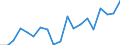 Country: Australia / Sex: Men / Age: 45 to 49 / Employment status: Total employment / Series: Gender share of part-time employment