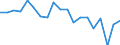 Country: Australia / Sex: Men / Age: 50 to 54 / Employment status: Total employment / Series: Full-time employment