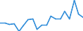 Country: Australia / Sex: Men / Age: 50 to 54 / Employment status: Total employment / Series: Part-time employment