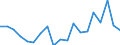 Country: Australia / Sex: Men / Age: 50 to 54 / Employment status: Total employment / Series: Gender share of part-time employment