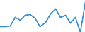 Country: Australia / Sex: Men / Age: 55 to 59 / Employment status: Dependent employment / Series: Full-time employment