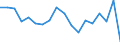 Country: Australia / Sex: Men / Age: 55 to 59 / Employment status: Dependent employment / Series: Part-time employment