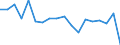 Country: Australia / Sex: Men / Age: 55 to 59 / Employment status: Dependent employment / Series: Gender share of part-time employment