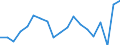 Country: Australia / Sex: Men / Age: 55 to 59 / Employment status: Total employment / Series: Full-time employment