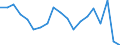 Country: Australia / Sex: Men / Age: 55 to 59 / Employment status: Total employment / Series: Part-time employment