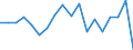 Country: Australia / Sex: Men / Age: 55 to 64 / Employment status: Dependent employment / Series: Part-time employment