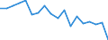 Country: Australia / Sex: Men / Age: 55 to 64 / Employment status: Dependent employment / Series: Gender share of part-time employment