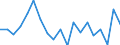 Country: Australia / Sex: Men / Age: 55 to 64 / Employment status: Total employment / Series: Full-time employment