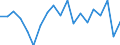 Country: Australia / Sex: Men / Age: 55 to 64 / Employment status: Total employment / Series: Part-time employment