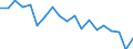 Country: Australia / Sex: Men / Age: 55 to 64 / Employment status: Total employment / Series: Gender share of part-time employment