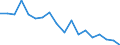 Country: Australia / Sex: Men / Age: 60 to 64 / Employment status: Dependent employment / Series: Gender share of part-time employment