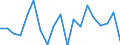 Country: Australia / Sex: Men / Age: 60 to 64 / Employment status: Total employment / Series: Full-time employment