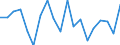 Country: Australia / Sex: Men / Age: 60 to 64 / Employment status: Total employment / Series: Part-time employment