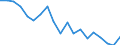 Country: Australia / Sex: Men / Age: 60 to 64 / Employment status: Total employment / Series: Gender share of part-time employment