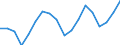 Country: Australia / Sex: Men / Age: 65+ / Employment status: Dependent employment / Series: Full-time employment