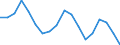 Country: Australia / Sex: Men / Age: 65+ / Employment status: Dependent employment / Series: Part-time employment