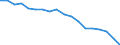 Country: Australia / Sex: Men / Age: 65+ / Employment status: Dependent employment / Series: Gender share of part-time employment