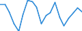 Country: Australia / Sex: Men / Age: 65+ / Employment status: Total employment / Series: Full-time employment