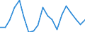 Country: Australia / Sex: Men / Age: 65+ / Employment status: Total employment / Series: Part-time employment