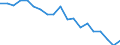 Country: Australia / Sex: Men / Age: 65+ / Employment status: Total employment / Series: Gender share of part-time employment