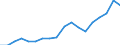 Country: Australia / Sex: Men / Age: Total / Employment status: Dependent employment / Series: Part-time employment
