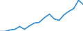 Country: Australia / Sex: Men / Age: Total / Employment status: Dependent employment / Series: Gender share of part-time employment