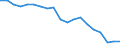 Country: Australia / Sex: Men / Age: Total / Employment status: Total employment / Series: Full-time employment