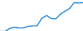 Country: Australia / Sex: Men / Age: Total / Employment status: Total employment / Series: Part-time employment