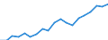 Country: Australia / Sex: Men / Age: Total / Employment status: Total employment / Series: Gender share of part-time employment