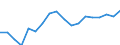 Country: Australia / Sex: Women / Age: 15 to 64 / Employment status: Dependent employment / Series: Full-time employment