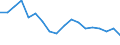 Country: Australia / Sex: Women / Age: 15 to 64 / Employment status: Dependent employment / Series: Part-time employment