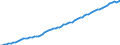 Codelist for age: Total / Codelist for reference areas and geocoding: Australia / Codelist for job coverage: Main job / Labour force status: Employment / Codelist for concept "Sex": Female / Codelist for Unit of measure: Persons / Codelist for ICSE 93 classification of worker status: Total / Codelist for work time arrangement: Part-time / Codelist for Employment full-time part-time: Employment / Code list for methodology: National definition / Code list for concept "Frequency": Annual