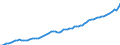 Codelist for age: Total / Codelist for reference areas and geocoding: Australia / Codelist for job coverage: Main job / Labour force status: Employment / Codelist for concept "Sex": Female / Codelist for Unit of measure: Persons / Codelist for ICSE 93 classification of worker status: Total / Codelist for work time arrangement: Full-time / Codelist for Employment full-time part-time: Employment / Code list for methodology: National definition / Code list for concept "Frequency": Annual