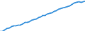 Codelist for age: Total / Codelist for reference areas and geocoding: Australia / Codelist for job coverage: Main job / Labour force status: Employment / Codelist for concept "Sex": Female / Codelist for Unit of measure: Persons / Codelist for ICSE 93 classification of worker status: Employees / Codelist for work time arrangement: Part-time / Codelist for Employment full-time part-time: Employment / Code list for methodology: National definition / Code list for concept "Frequency": Annual