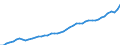 Codelist for age: Total / Codelist for reference areas and geocoding: Australia / Codelist for job coverage: Main job / Labour force status: Employment / Codelist for concept "Sex": Female / Codelist for Unit of measure: Persons / Codelist for ICSE 93 classification of worker status: Employees / Codelist for work time arrangement: Full-time / Codelist for Employment full-time part-time: Employment / Code list for methodology: National definition / Code list for concept "Frequency": Annual