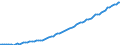Codelist for age: Total / Codelist for reference areas and geocoding: Australia / Codelist for job coverage: Main job / Labour force status: Employment / Codelist for concept "Sex": Male / Codelist for Unit of measure: Persons / Codelist for ICSE 93 classification of worker status: Total / Codelist for work time arrangement: Part-time / Codelist for Employment full-time part-time: Employment / Code list for methodology: National definition / Code list for concept "Frequency": Annual