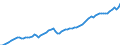 Codelist for age: Total / Codelist for reference areas and geocoding: Australia / Codelist for job coverage: Main job / Labour force status: Employment / Codelist for concept "Sex": Male / Codelist for Unit of measure: Persons / Codelist for ICSE 93 classification of worker status: Total / Codelist for work time arrangement: Full-time / Codelist for Employment full-time part-time: Employment / Code list for methodology: National definition / Code list for concept "Frequency": Annual