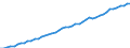 Codelist for age: Total / Codelist for reference areas and geocoding: Australia / Codelist for job coverage: Main job / Labour force status: Employment / Codelist for concept "Sex": Male / Codelist for Unit of measure: Persons / Codelist for ICSE 93 classification of worker status: Employees / Codelist for work time arrangement: Part-time / Codelist for Employment full-time part-time: Employment / Code list for methodology: National definition / Code list for concept "Frequency": Annual