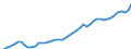 Codelist for age: Total / Codelist for reference areas and geocoding: Australia / Codelist for job coverage: Main job / Labour force status: Employment / Codelist for concept "Sex": Male / Codelist for Unit of measure: Persons / Codelist for ICSE 93 classification of worker status: Employees / Codelist for work time arrangement: Full-time / Codelist for Employment full-time part-time: Employment / Code list for methodology: National definition / Code list for concept "Frequency": Annual