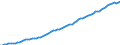 Codelist for age: Total / Codelist for reference areas and geocoding: Australia / Codelist for job coverage: Main job / Labour force status: Employment / Codelist for concept "Sex": Total / Codelist for Unit of measure: Persons / Codelist for ICSE 93 classification of worker status: Total / Codelist for work time arrangement: Part-time / Codelist for Employment full-time part-time: Employment / Code list for methodology: National definition / Code list for concept "Frequency": Annual