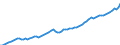 Codelist for age: Total / Codelist for reference areas and geocoding: Australia / Codelist for job coverage: Main job / Labour force status: Employment / Codelist for concept "Sex": Total / Codelist for Unit of measure: Persons / Codelist for ICSE 93 classification of worker status: Total / Codelist for work time arrangement: Full-time / Codelist for Employment full-time part-time: Employment / Code list for methodology: National definition / Code list for concept "Frequency": Annual