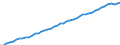 Codelist for age: Total / Codelist for reference areas and geocoding: Australia / Codelist for job coverage: Main job / Labour force status: Employment / Codelist for concept "Sex": Total / Codelist for Unit of measure: Persons / Codelist for ICSE 93 classification of worker status: Employees / Codelist for work time arrangement: Part-time / Codelist for Employment full-time part-time: Employment / Code list for methodology: National definition / Code list for concept "Frequency": Annual