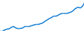 Codelist for age: Total / Codelist for reference areas and geocoding: Australia / Codelist for job coverage: Main job / Labour force status: Employment / Codelist for concept "Sex": Total / Codelist for Unit of measure: Persons / Codelist for ICSE 93 classification of worker status: Employees / Codelist for work time arrangement: Full-time / Codelist for Employment full-time part-time: Employment / Code list for methodology: National definition / Code list for concept "Frequency": Annual