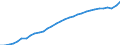 Codelist for age: Total / Codelist for reference areas and geocoding: Austria / Codelist for job coverage: Main job / Labour force status: Employment / Codelist for concept "Sex": Female / Codelist for Unit of measure: Persons / Codelist for ICSE 93 classification of worker status: Total / Codelist for work time arrangement: Part-time / Codelist for Employment full-time part-time: Employment / Code list for methodology: National definition / Code list for concept "Frequency": Annual