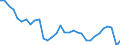 Codelist for age: Total / Codelist for reference areas and geocoding: Austria / Codelist for job coverage: Main job / Labour force status: Employment / Codelist for concept "Sex": Female / Codelist for Unit of measure: Persons / Codelist for ICSE 93 classification of worker status: Total / Codelist for work time arrangement: Full-time / Codelist for Employment full-time part-time: Employment / Code list for methodology: National definition / Code list for concept "Frequency": Annual
