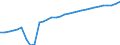 Codelist for age: Total / Codelist for reference areas and geocoding: Austria / Codelist for job coverage: Main job / Labour force status: Employment / Codelist for concept "Sex": Female / Codelist for Unit of measure: Persons / Codelist for ICSE 93 classification of worker status: Employees / Codelist for work time arrangement: Part-time / Codelist for Employment full-time part-time: Employment / Code list for methodology: National definition / Code list for concept "Frequency": Annual