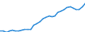 Codelist for age: Total / Codelist for reference areas and geocoding: Austria / Codelist for job coverage: Main job / Labour force status: Employment / Codelist for concept "Sex": Male / Codelist for Unit of measure: Persons / Codelist for ICSE 93 classification of worker status: Total / Codelist for work time arrangement: Part-time / Codelist for Employment full-time part-time: Employment / Code list for methodology: National definition / Code list for concept "Frequency": Annual