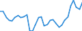 Codelist for age: Total / Codelist for reference areas and geocoding: Austria / Codelist for job coverage: Main job / Labour force status: Employment / Codelist for concept "Sex": Male / Codelist for Unit of measure: Persons / Codelist for ICSE 93 classification of worker status: Total / Codelist for work time arrangement: Full-time / Codelist for Employment full-time part-time: Employment / Code list for methodology: National definition / Code list for concept "Frequency": Annual
